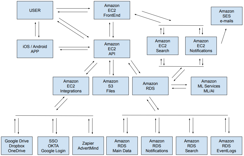 Network_Map.png